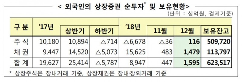자료=금융감독원