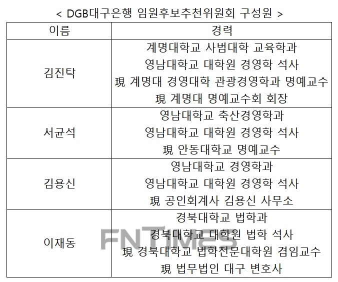 자료 : DGB대구은행 분기보고서