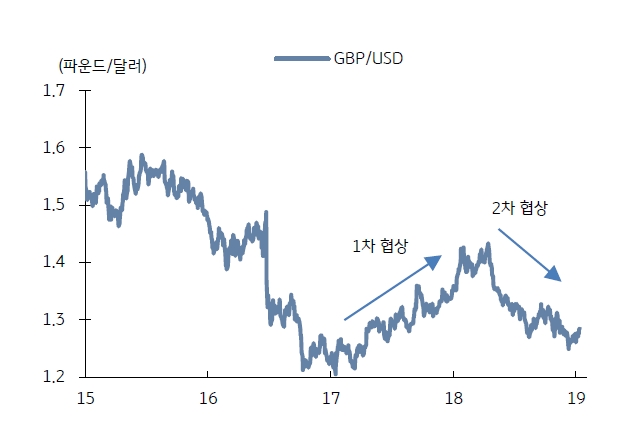 자료=KB증권