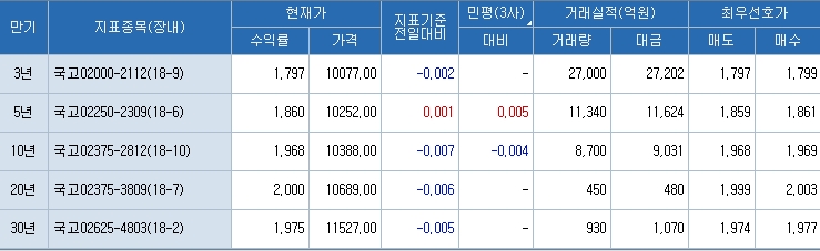 자료=코스콤 CHECK