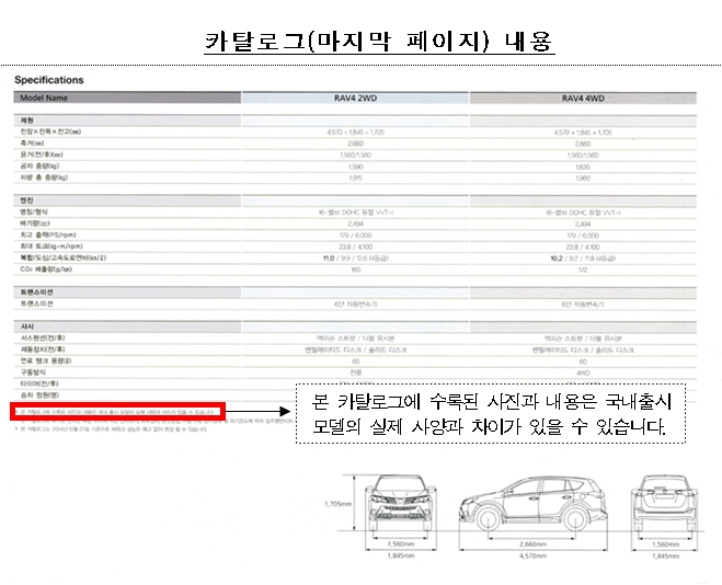 2015~16년식 RAV4 카탈로그(마지막 페이지) 내용. (출처=공정위)