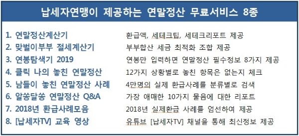 납세자연맹, 연말정산 도와주는 무료서비스 8가지