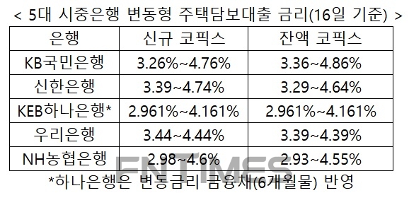 자료 : 각 사