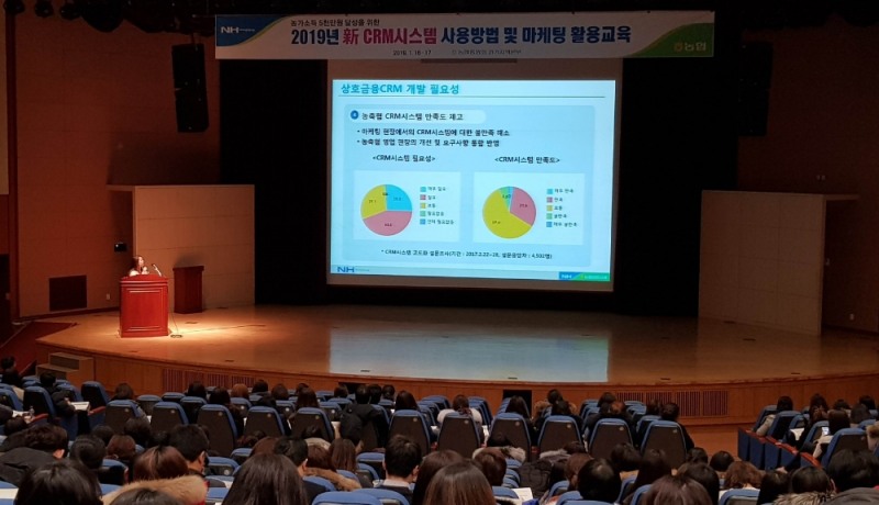 경기농협, CRM시스템을 활용한 농축협 경쟁력 강화