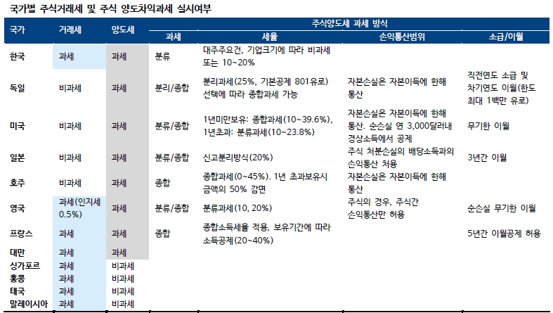 자료=하이투자증권