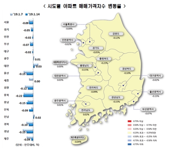 자료=한국감정원.