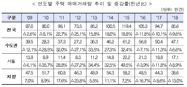 자료=국토교통부.