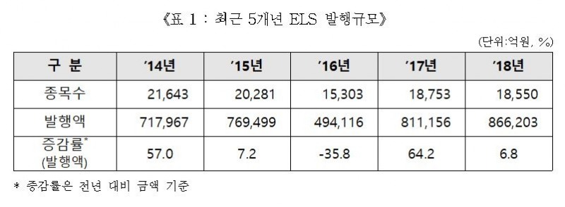 자료=한국예탁결제원