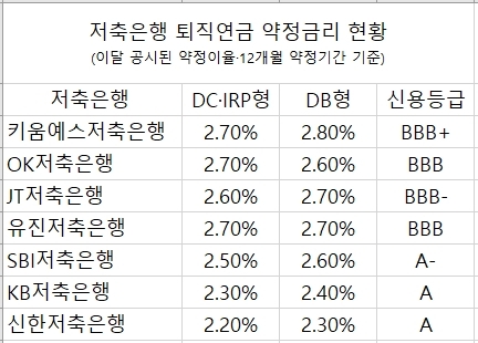 자료 = 각사