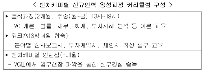 한국벤처캐피탈협회, "벤처 강국 만들 투자주역 찾습니다"
