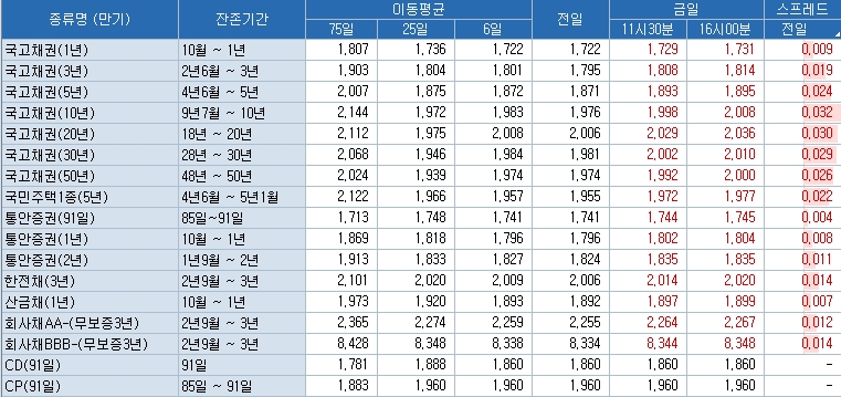 자료=코스콤 CHECK