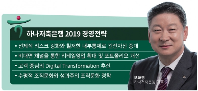 오화경 하나저축은행 대표, ‘新경험, 新성장’ 강조