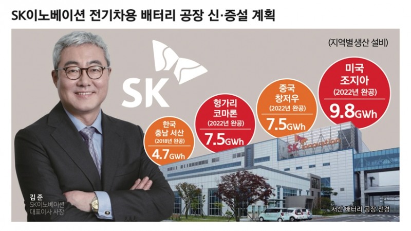 김준 SK이노 사장, 글로벌 배터리 신·증설 뚝심