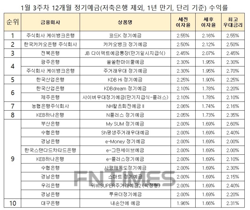 자료 : 금융상품한눈에