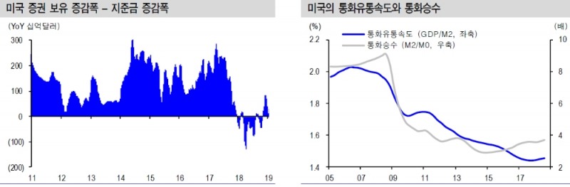 자료=신한금융투자
