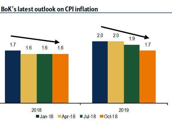 자료=BOA메릴린치