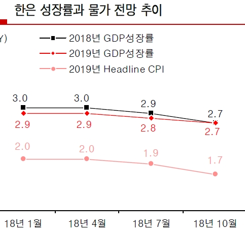 자료=유진투자증권