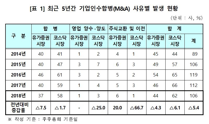 자료=한국예탁결제원