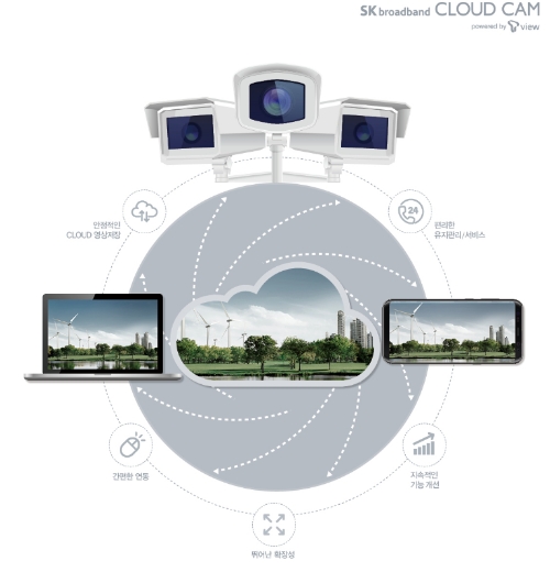 △클라우드캠 API 요약도/그림=SK브로드밴드