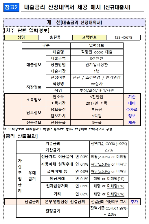 은행권 대출금리 산정을 위한 개선방안 중 대출금리 산정내역서 예시 / 자료= 금융위원회(2019.1.22)