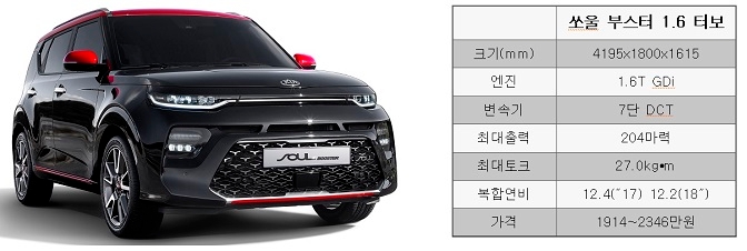 (사진,자료=가이차)