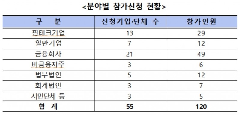 금융당국, 인터넷전문은행 인가심사 설명회 개최