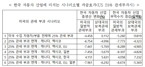 (출처=한경연)