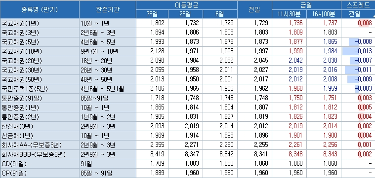 자료=코스콤 CHECK