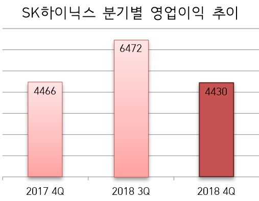 (자료=금감원)