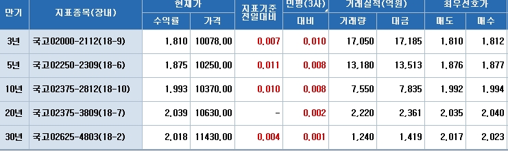 자료=코스콤 CHECK