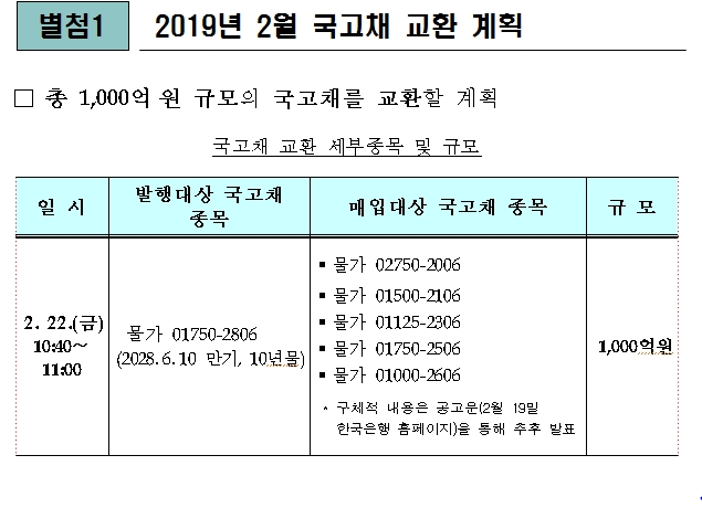 (표) 22일 물가채 1천억원 교환일정