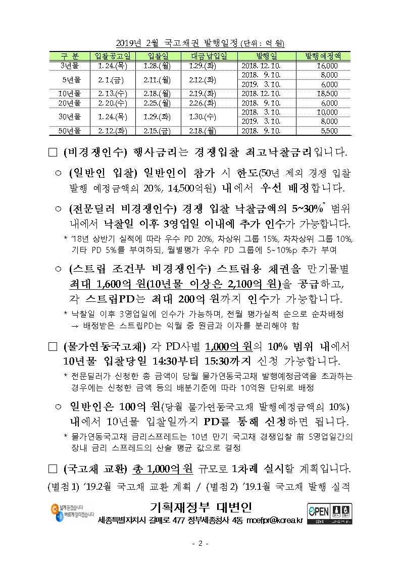 2월 국고채 7.8조원 발행 계획  -기재부