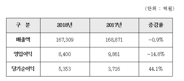 자료=현대건설.