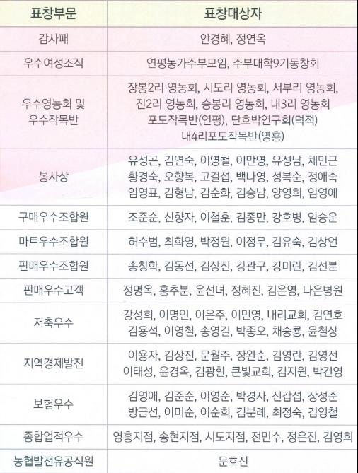 인천 옹진농협, 제58회 정기총회 개최