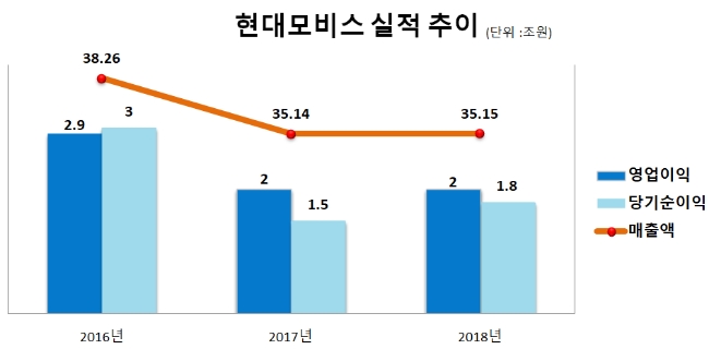 △자료=현대모비스