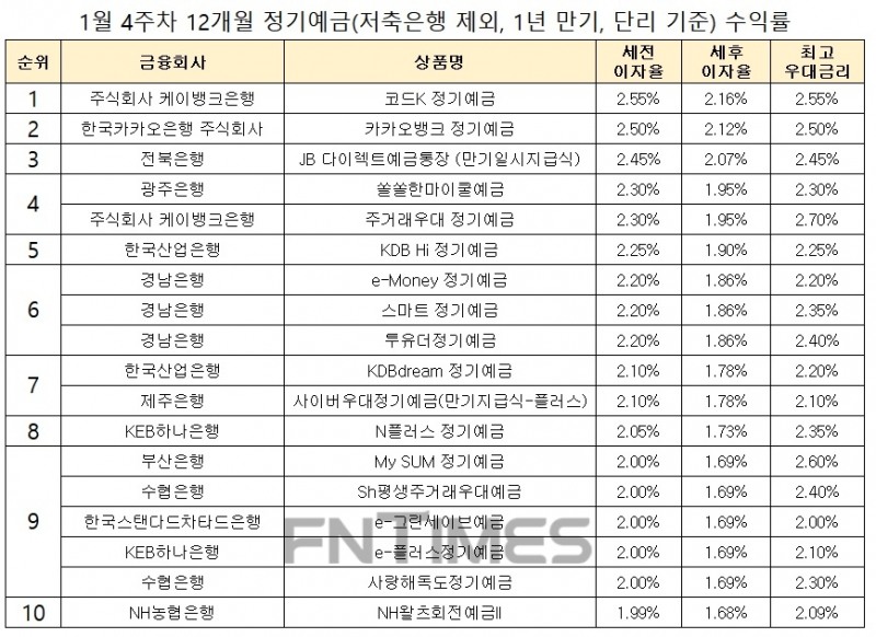 자료 : 금융상품한눈에