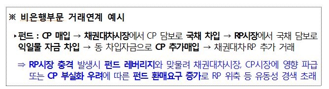 비은행권 RP, MMF 등 건전성 규제 강화..일부 관련업계 수익 축소 불가피 -금융위 부위원장