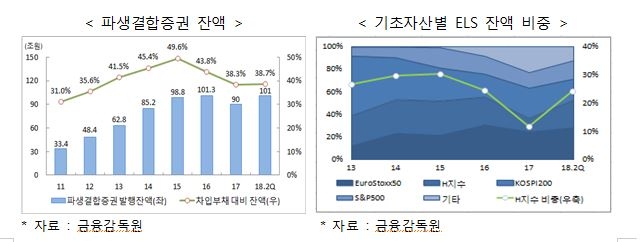 비은행권 RP, MMF 등 건전성 규제 강화..일부 관련업계 수익 축소 불가피 -금융위 부위원장