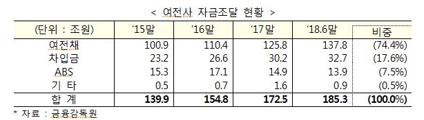 비은행권 RP, MMF 등 건전성 규제 강화..일부 관련업계 수익 축소 불가피 -금융위 부위원장