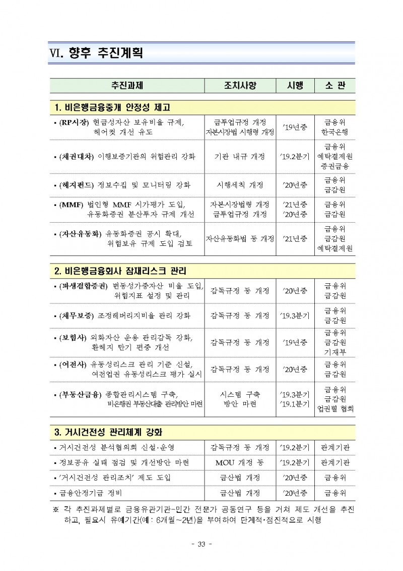 비은행권 RP, MMF 등 건전성 규제 강화..일부 관련업계 수익 축소 불가피 -금융위 부위원장
