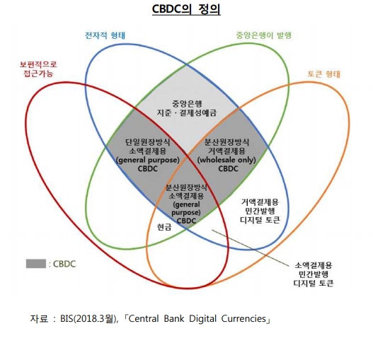 韓 디지털화폐 발행, 아직은 시기상조 -한은