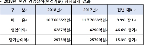 자료=대우건설.