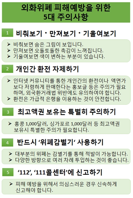 외화위폐 피해예방 5가지 / 자료= 은행연합회