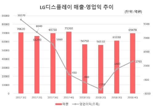 서동희 LGD 전무 "히말라야 넘는 인도 기러기처럼, OLED 전환 정면돌파"