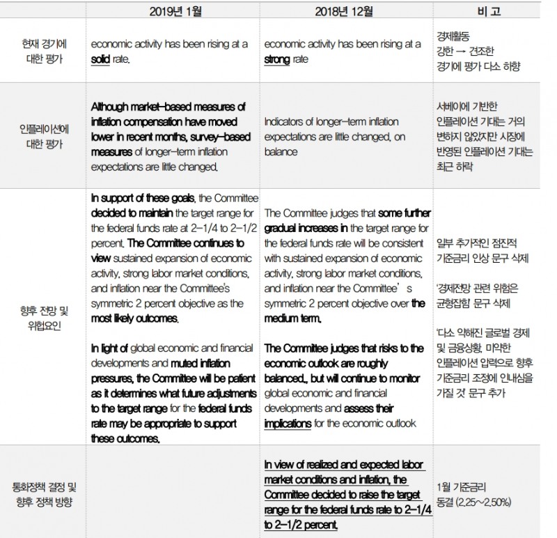 자료=DB금투