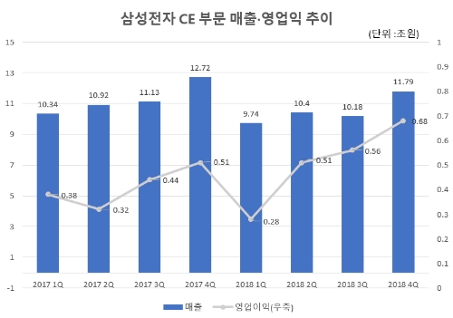 △자료=삼성전자 IR