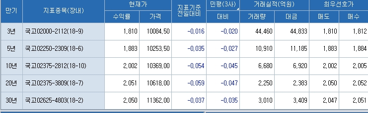 자료=코스콤 CHECK