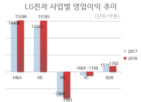 (자료=LG전자)