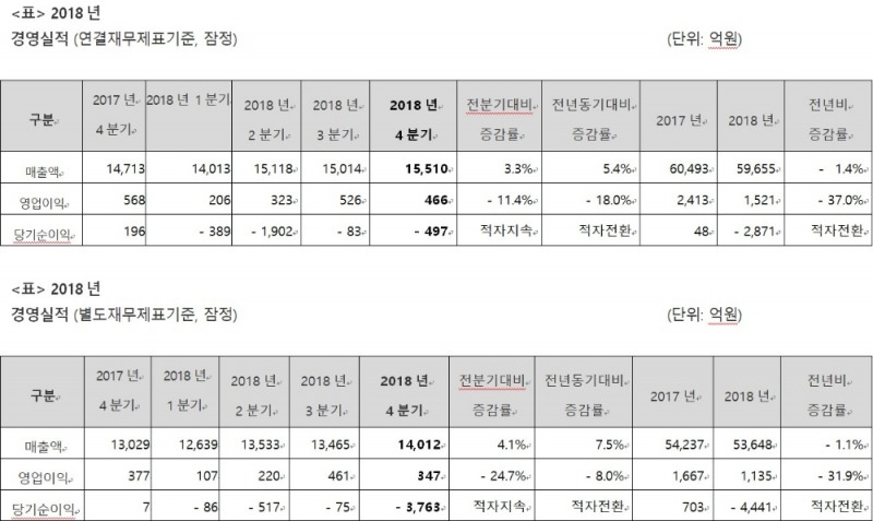(자료=동국제강)