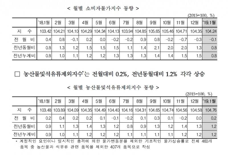 자료=통계청